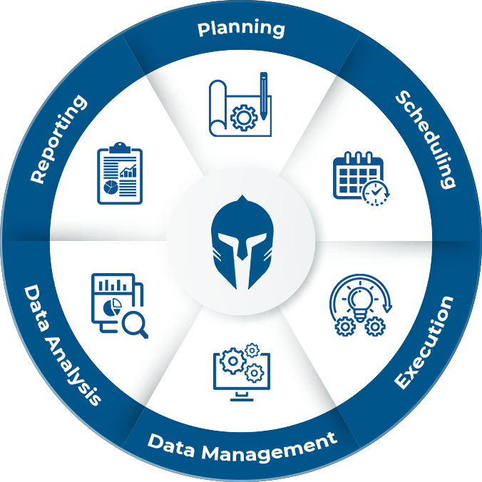 TITAN Test Lifecycle